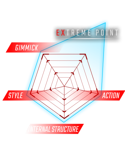 ACTION / INTERNAL STRUCTURE / GIMMICK /  STYLE